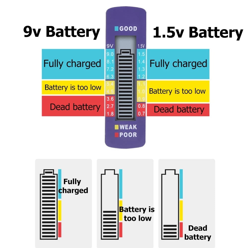 Batteritestare【Gör ditt liv enklare】