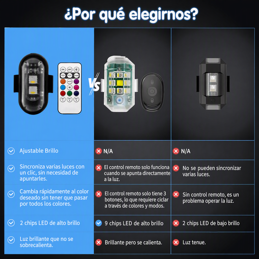 🚨🌈 Luces de advertencia LED inalámbricas de 8 colores con mando a distancia: ¡que te vean desde cualquier lugar! Potente función de parpadeo en 8 colores intensos, visibles hasta a 500 metros.⚡️
